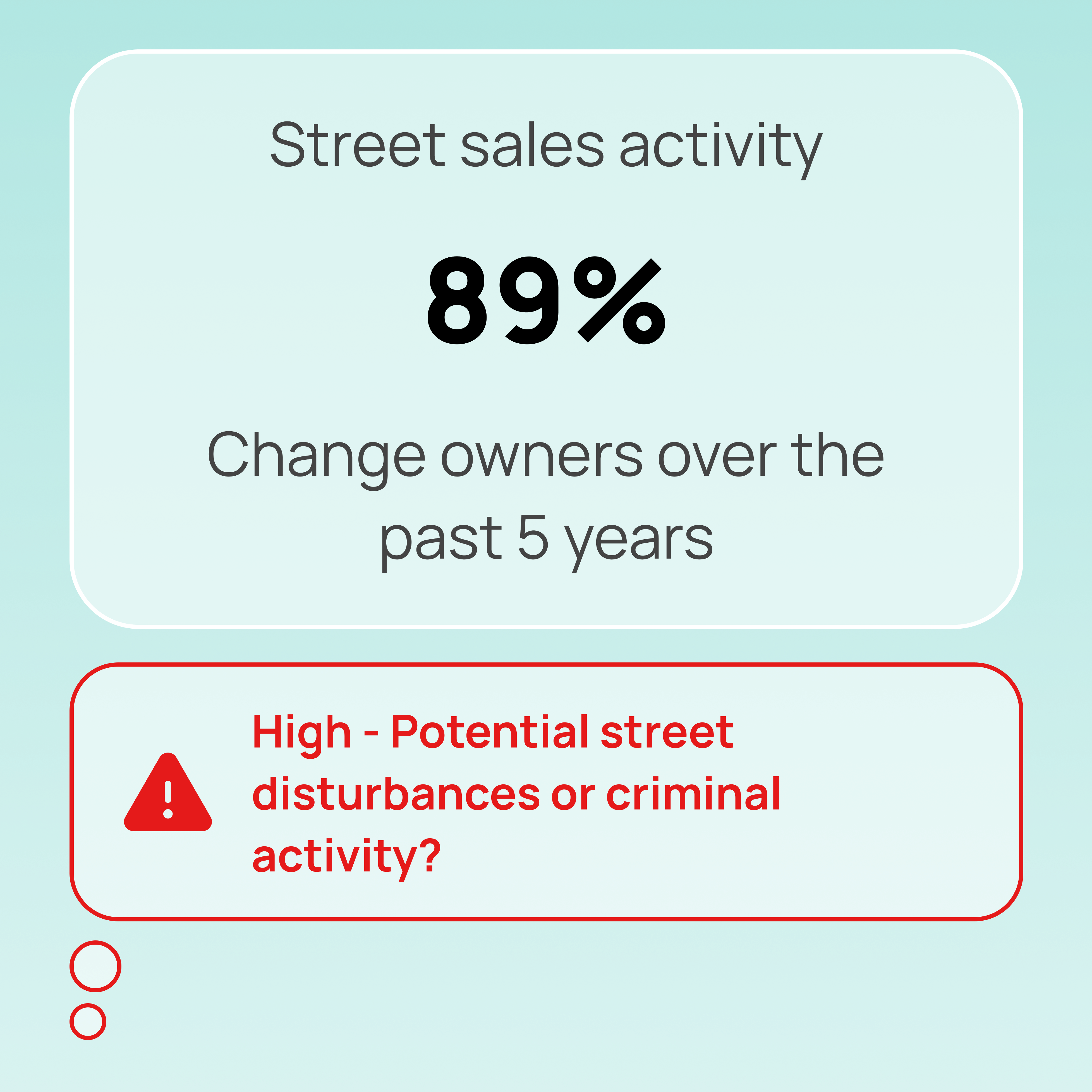 Sydney property risk report showing street sales activity, ownership turnover and neighbourhood risk alerts for home buyers